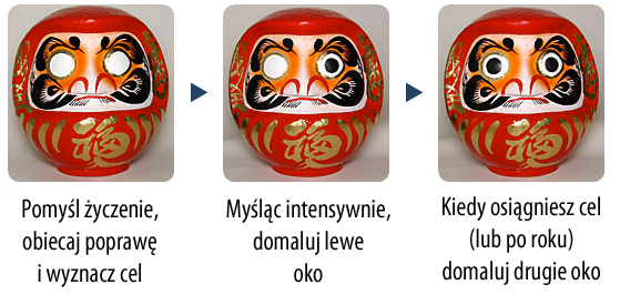 instrukcja malowania Darumy