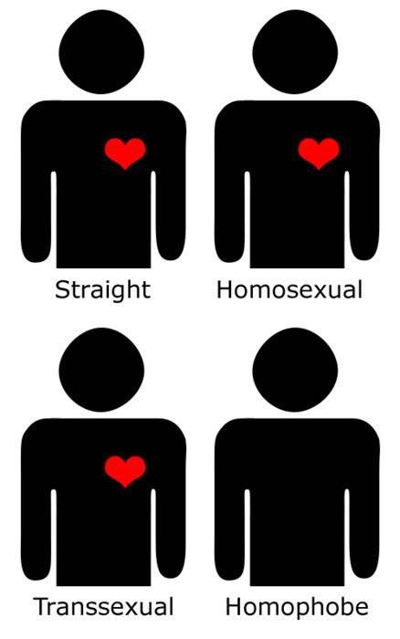 stop_homofobia