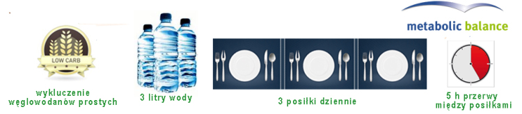 metabolic-balance-zasady