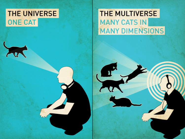 multiverse