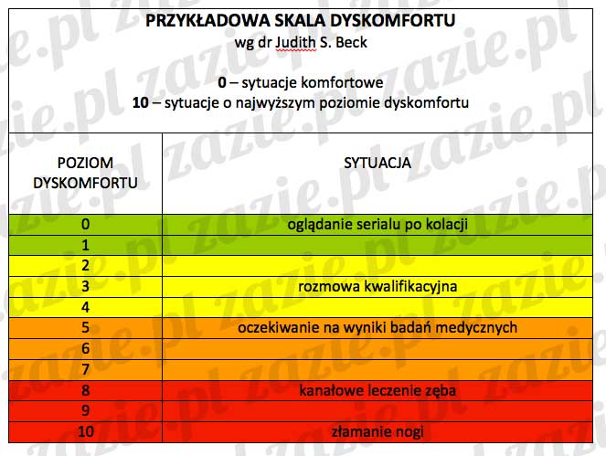 skala_dyskomfortu_1