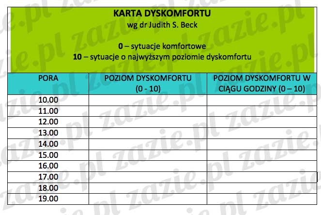 skala_dyskomfortu_2
