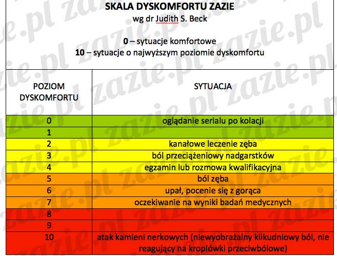 skala_dyskomfortu_3