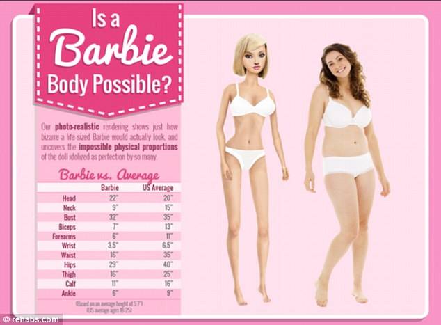 barbie_measurements