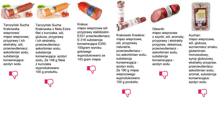 źródło: czytajsklad.pl czytaj_sklad_1