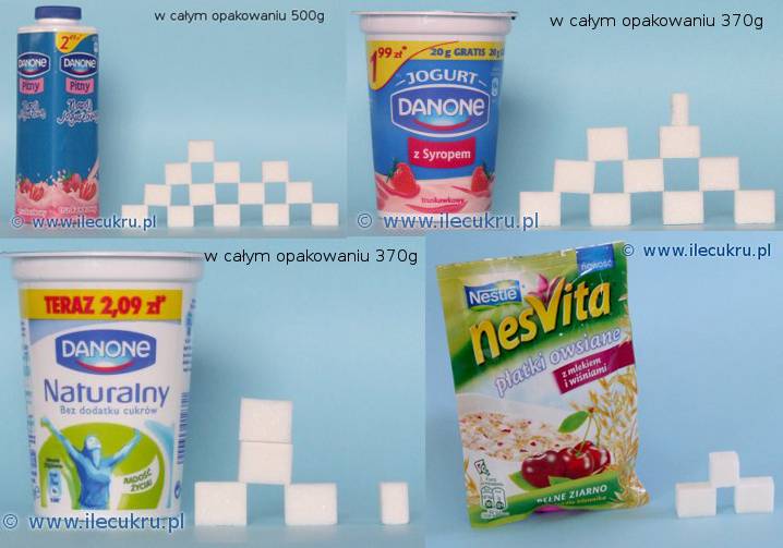 źródło: ilecukru.pl ilecukru